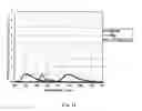 Fig. 15 - Light emitting device