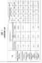Fig. 02 - Non-volatile memory device and fabricating method thereof