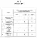 Fig. 03 - Non-volatile memory device and fabricating method thereof