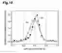 Fig. 11 - Photoelectric surface and photodetector