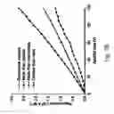 Fig. 15 - Electronic and optoelectronic devices with quantum dot films