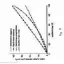 Fig. 16 - Electronic and optoelectronic devices with quantum dot films