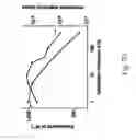 Fig. 20 - Electronic and optoelectronic devices with quantum dot films