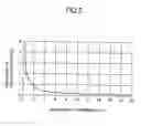 Fig. 03 - Electronic component comprising a coil conductor and a capacity element
