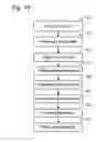 Fig. 07 - Substrate panel with plating bar structured to allow minimum kerf width