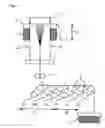 Fig. 05 - High strength low shrinkage polyester drawn yarn, and a process of preparing for the same