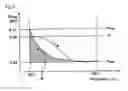 Fig. 07 - High strength low shrinkage polyester drawn yarn, and a process of preparing for the same
