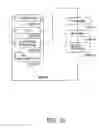 Fig. 11 - Processing method