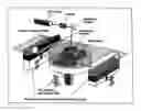Fig. 01 - Laser sintering processes using thermoplastic compositions