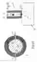 Fig. 06 - Device and method for guiding at least two flow media