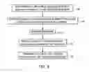 Fig. 07 - Compliant abradable sealing system and method for rotary machines
