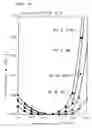 Fig. 22 - Surface acoustic wave apparatus and manufacturing method therefor