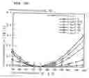 Fig. 46 - Surface acoustic wave apparatus and manufacturing method therefor