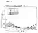 Fig. 52 - Surface acoustic wave apparatus and manufacturing method therefor
