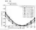 Fig. 65 - Surface acoustic wave apparatus and manufacturing method therefor