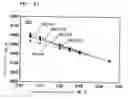 Fig. 68 - Surface acoustic wave apparatus and manufacturing method therefor