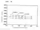 Fig. 75 - Surface acoustic wave apparatus and manufacturing method therefor