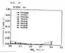 Fig. 77 - Surface acoustic wave apparatus and manufacturing method therefor