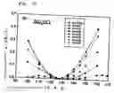 Fig. 79 - Surface acoustic wave apparatus and manufacturing method therefor