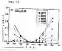 Fig. 80 - Surface acoustic wave apparatus and manufacturing method therefor