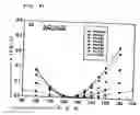 Fig. 82 - Surface acoustic wave apparatus and manufacturing method therefor