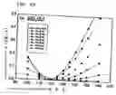 Fig. 84 - Surface acoustic wave apparatus and manufacturing method therefor