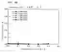 Fig. 89 - Surface acoustic wave apparatus and manufacturing method therefor