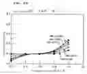 Fig. 90 - Surface acoustic wave apparatus and manufacturing method therefor