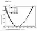 Fig. 91 - Surface acoustic wave apparatus and manufacturing method therefor