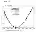 Fig. 92 - Surface acoustic wave apparatus and manufacturing method therefor