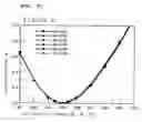 Fig. 93 - Surface acoustic wave apparatus and manufacturing method therefor