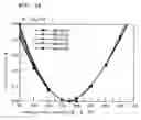 Fig. 95 - Surface acoustic wave apparatus and manufacturing method therefor