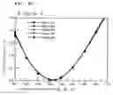 Fig. 96 - Surface acoustic wave apparatus and manufacturing method therefor