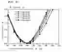 Fig. 98 - Surface acoustic wave apparatus and manufacturing method therefor