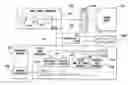 Fig. 01 - Method for obtaining biometric data for an individual in a secure transaction