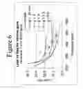 Fig. 07 - Low profile, low loss closed-loop electrodeless fluorescent lamp