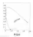 Fig. 06 - High efficiency white light emitting diode and method for manufacturing the same
