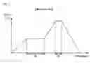 Fig. 02 - Method for forming a dielectric layer in a plasma display panel