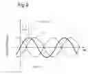 Fig. 10 - Cold-cathode tube lighting device for use in a plurality of cold-cathode tubes lit by two low-impedance power sources