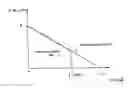 Fig. 05 - Constant voltage source with output current limitation
