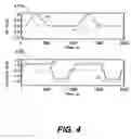 Fig. 05 - Arterial spin labeling with pulsed radio frequency sequences