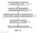 Fig. 10 - System and method for detecting rail break/vehicle