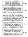 Fig. 01 - Methods and apparatus for inline variability measurement of integrated circuit components