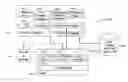 Fig. 01 - Methods for slow test time detection of an integrated circuit during parallel testing