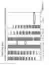 Fig. 13 - Methods for slow test time detection of an integrated circuit during parallel testing