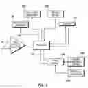 Fig. 04 - Speed-sensitive rear obstacle detection and avoidance system