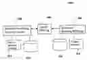 Fig. 01 - Method and RFID system for providing a service