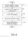 Fig. 06 - System and method for managing postal devices using radio frequency identification