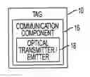 Fig. 01 - Electromagnetic tags