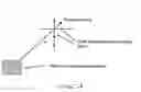 Fig. 03 - Multi-dimensional real-array radar antennas and systems steered and focused using fast fourier transforms